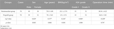 Comparative analysis of the therapeutic efficacy of remimazolam tosylate and propofol in older adults undergoing painless endoscopic retrograde cholangiopancreatography